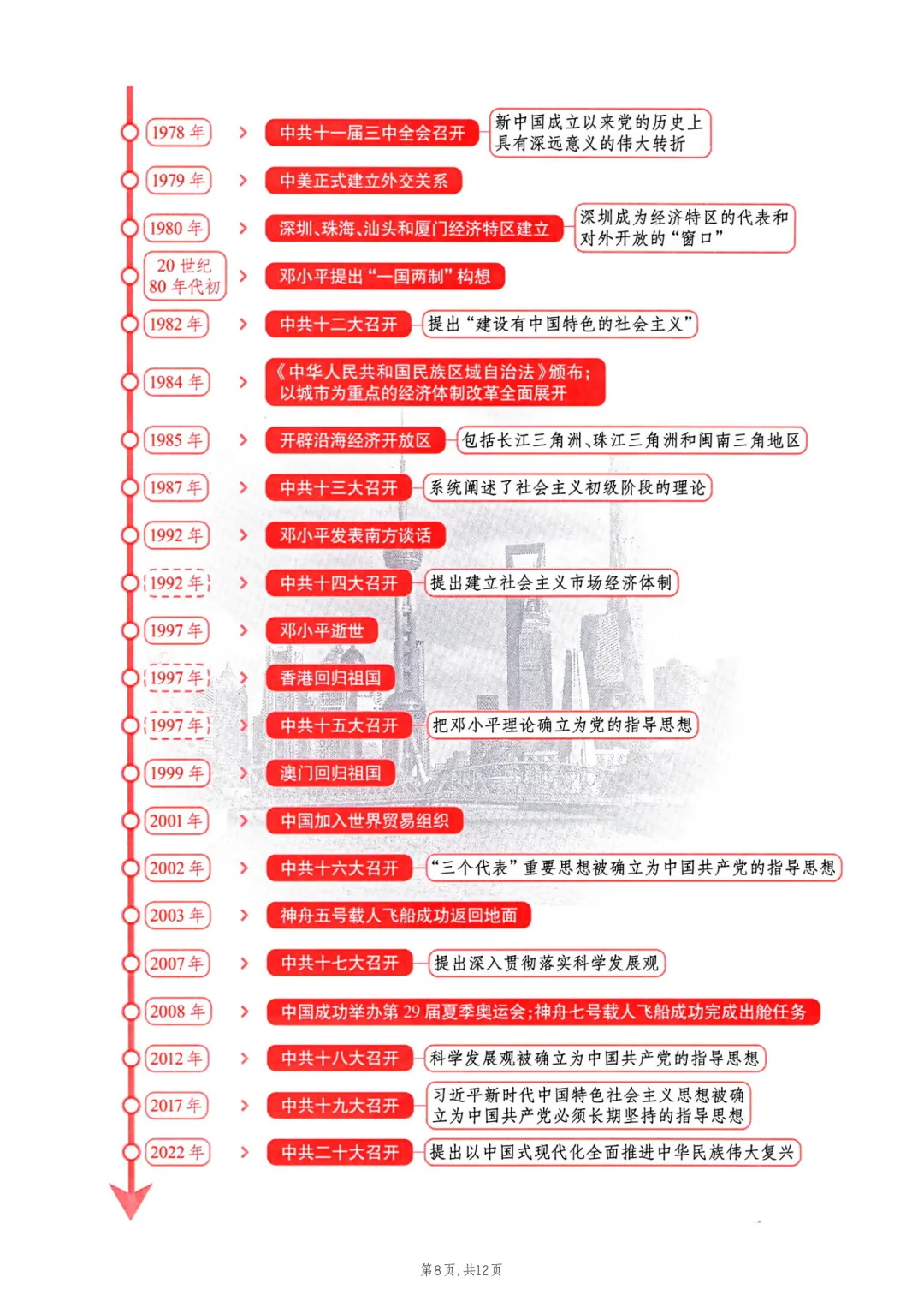 2026年最新版中考历史时间轴,有完整电子版可打印,建议家长转发收藏!-第9张图片-四季读书网 2026年最新版中考历史时间轴,有完整电子版可打印,建议家长转发收藏!-第9张图片-四季读书网