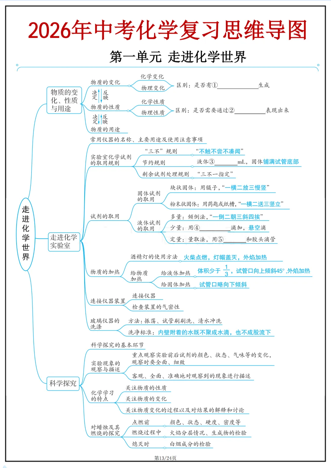 2026年最新版中考化学复习思维导图,有完整电子版可打印,建议家长转发收藏!-第14张图片-四季读书网 2026年最新版中考化学复习思维导图,有完整电子版可打印,建议家长转发收藏!-第14张图片-四季读书网