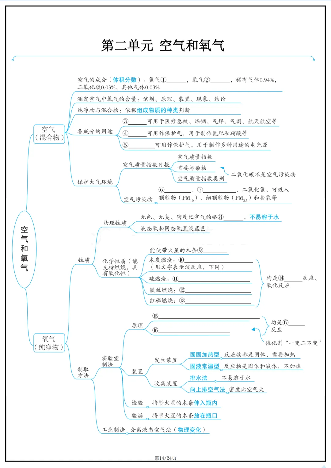 2026年最新版中考化学复习思维导图,有完整电子版可打印,建议家长转发收藏!-第15张图片-四季读书网 2026年最新版中考化学复习思维导图,有完整电子版可打印,建议家长转发收藏!-第15张图片-四季读书网