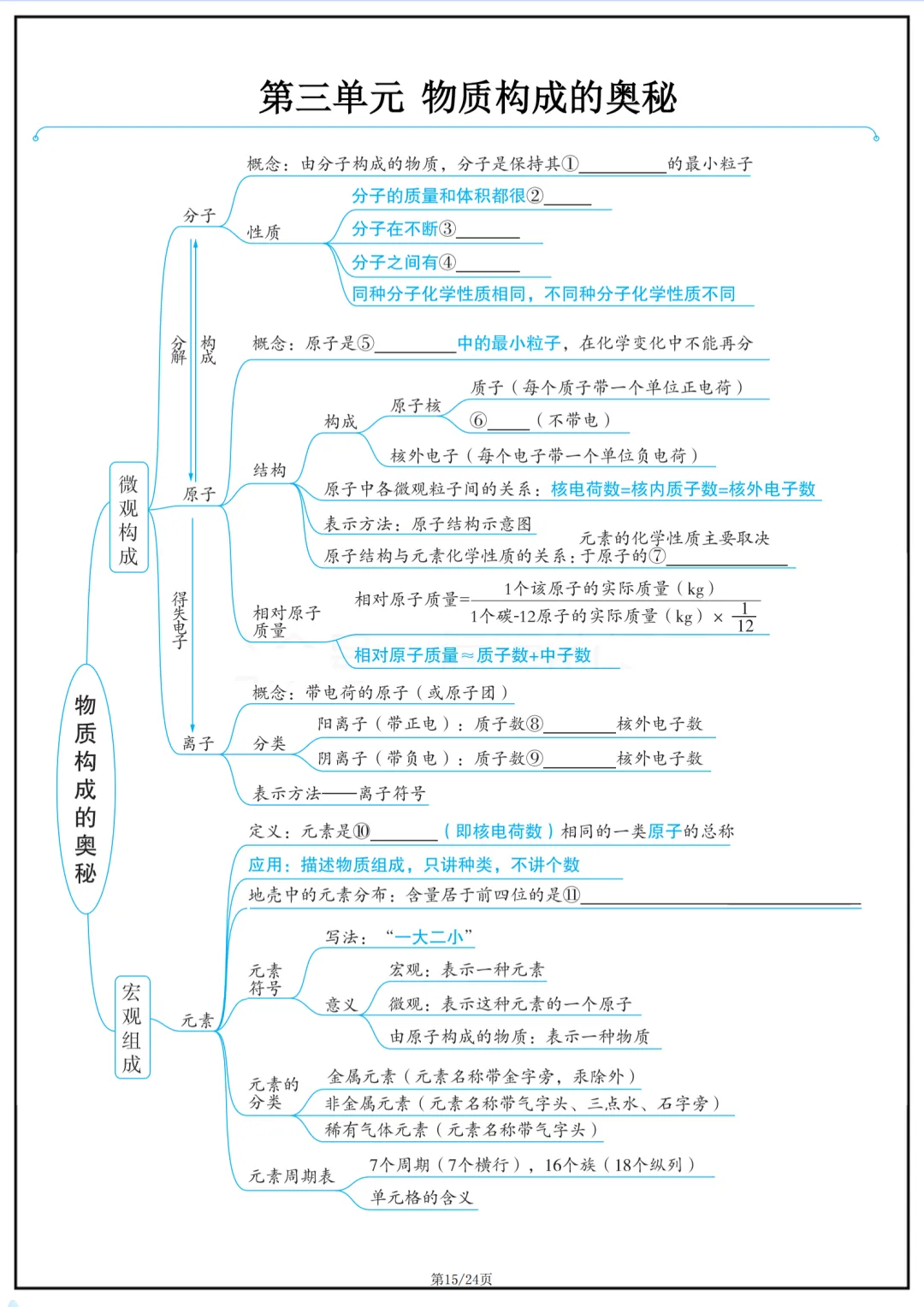 2026年最新版中考化学复习思维导图,有完整电子版可打印,建议家长转发收藏!-第16张图片-四季读书网 2026年最新版中考化学复习思维导图,有完整电子版可打印,建议家长转发收藏!-第16张图片-四季读书网
