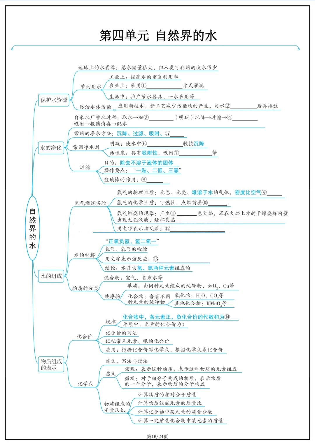 2026年最新版中考化学复习思维导图,有完整电子版可打印,建议家长转发收藏!-第17张图片-四季读书网 2026年最新版中考化学复习思维导图,有完整电子版可打印,建议家长转发收藏!-第17张图片-四季读书网