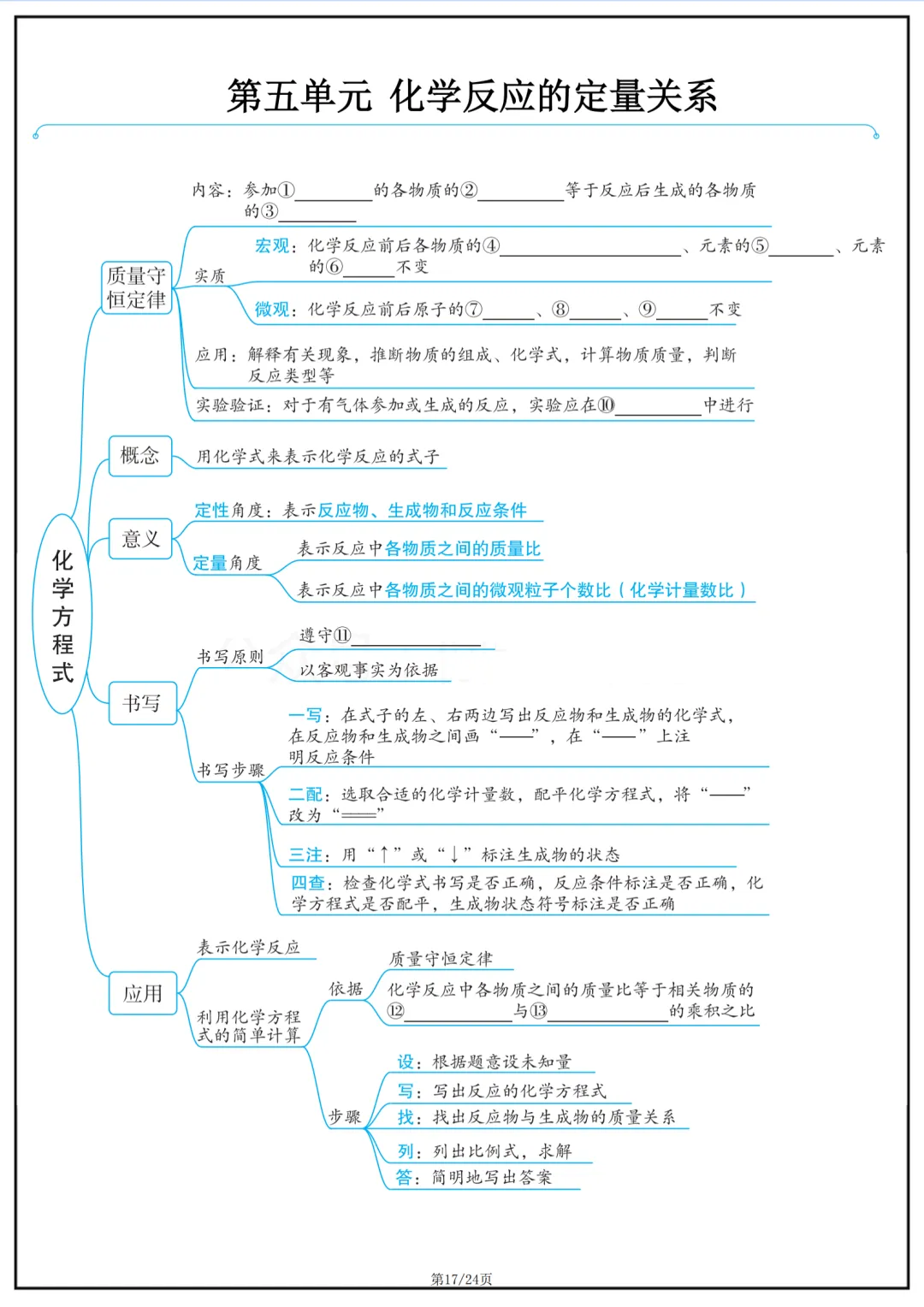 2026年最新版中考化学复习思维导图,有完整电子版可打印,建议家长转发收藏!-第18张图片-四季读书网 2026年最新版中考化学复习思维导图,有完整电子版可打印,建议家长转发收藏!-第18张图片-四季读书网