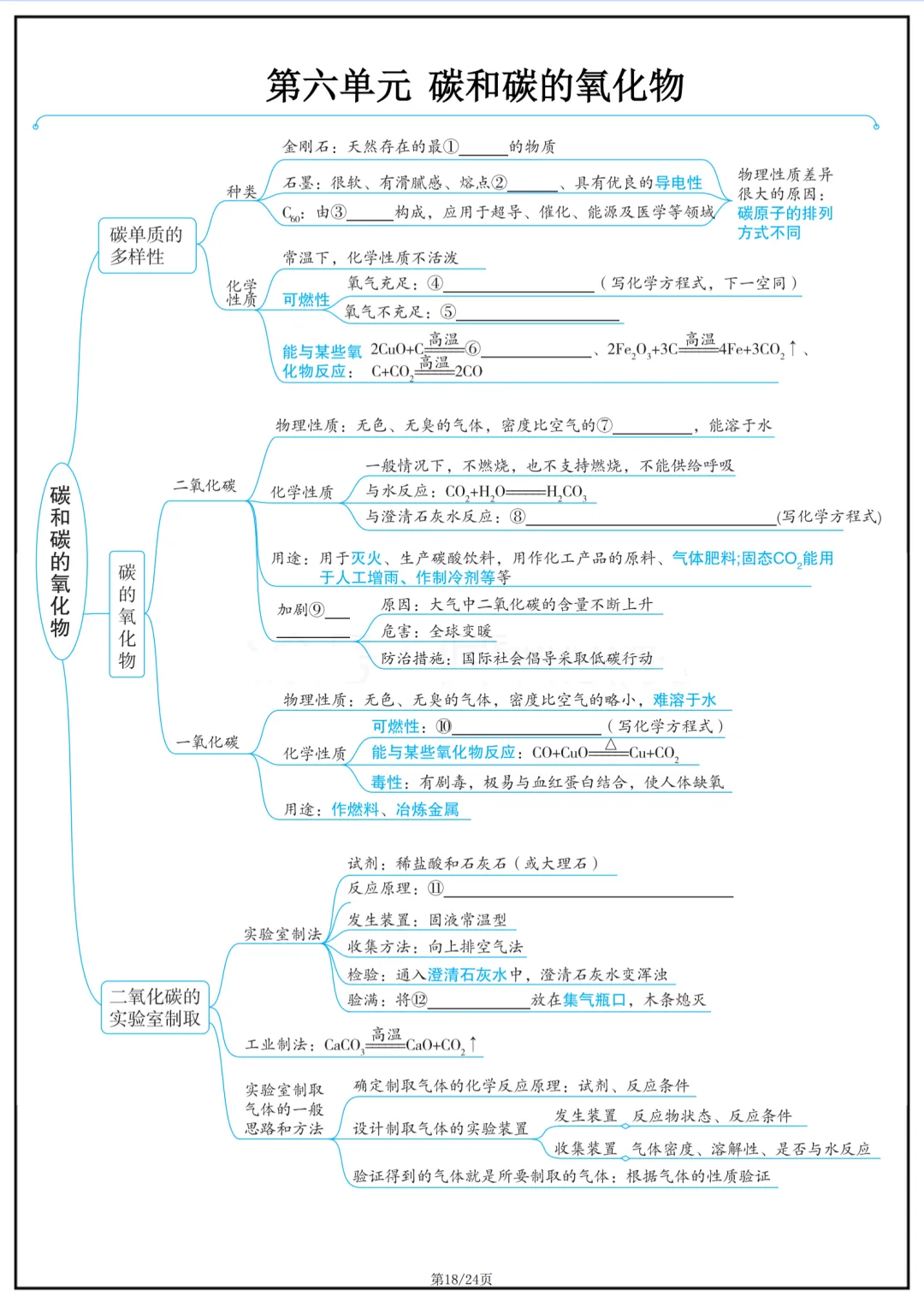 2026年最新版中考化学复习思维导图,有完整电子版可打印,建议家长转发收藏!-第19张图片-四季读书网 2026年最新版中考化学复习思维导图,有完整电子版可打印,建议家长转发收藏!-第19张图片-四季读书网