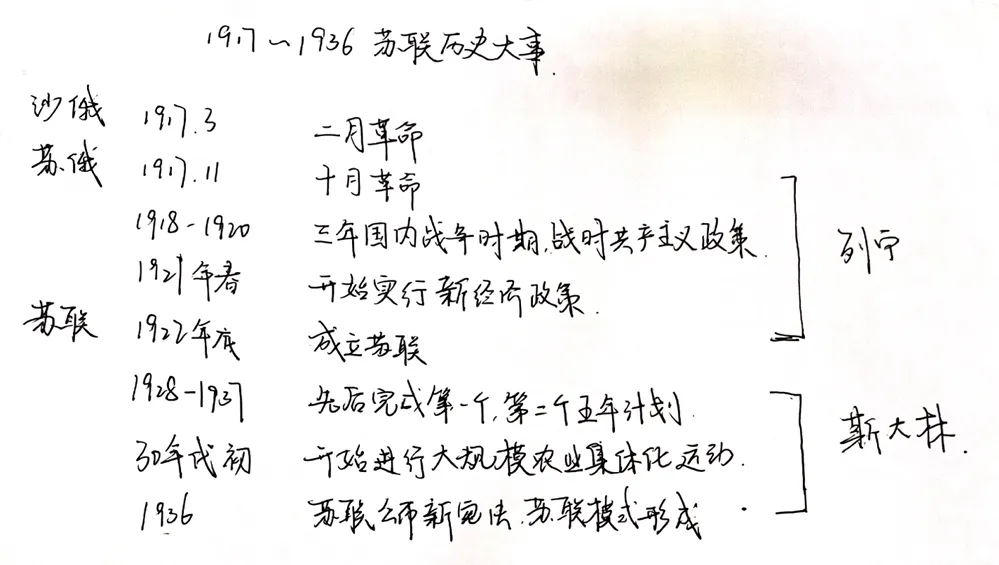 深圳中考587我是怎么学的?--历史篇-第2张图片-四季读书网