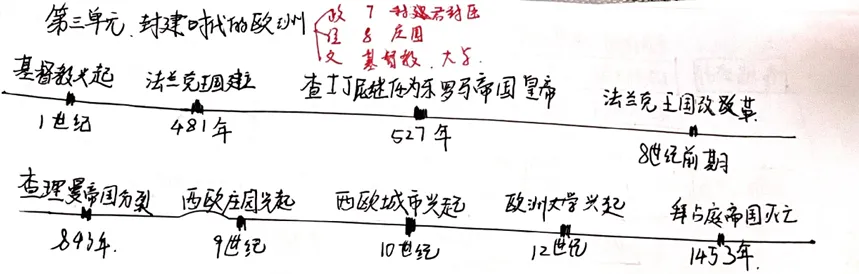 深圳中考587我是怎么学的?--历史篇-第3张图片-四季读书网