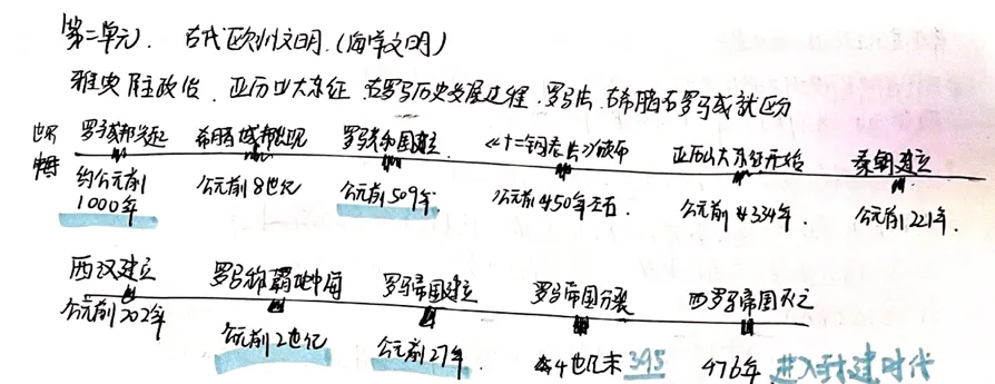 深圳中考587我是怎么学的?--历史篇-第4张图片-四季读书网