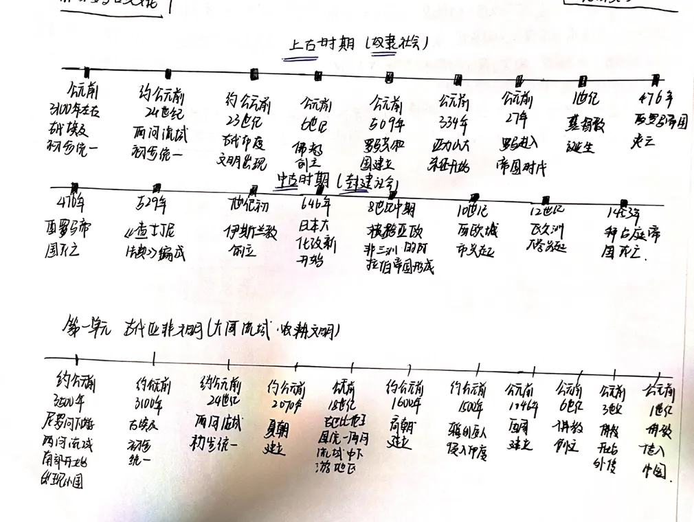 深圳中考587我是怎么学的?--历史篇-第5张图片-四季读书网