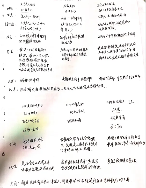 深圳中考587我是怎么学的?--历史篇-第7张图片-四季读书网