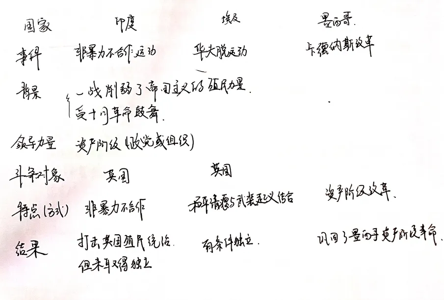 深圳中考587我是怎么学的?--历史篇-第8张图片-四季读书网