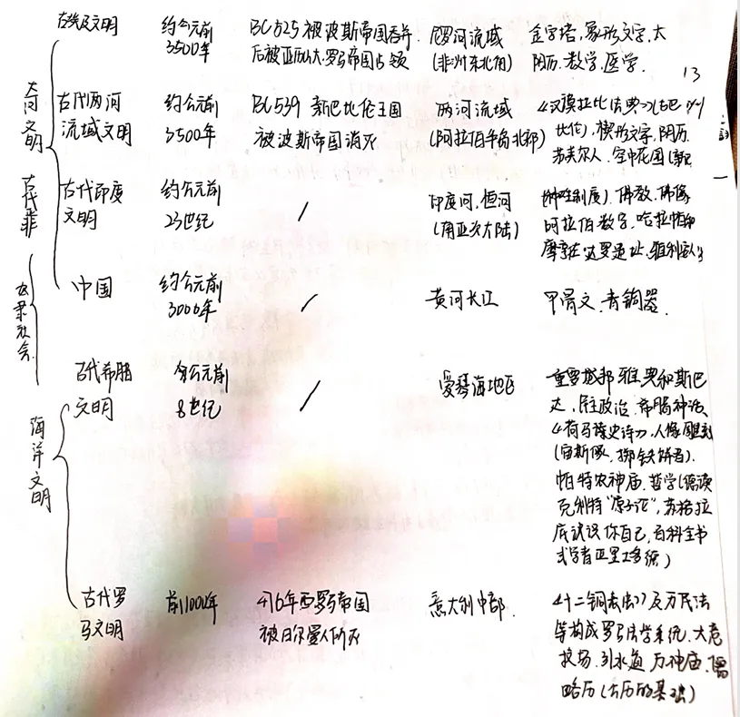 深圳中考587我是怎么学的?--历史篇-第10张图片-四季读书网