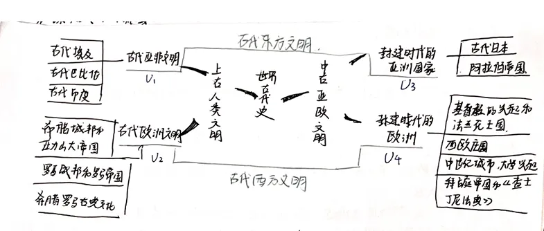 深圳中考587我是怎么学的?--历史篇-第15张图片-四季读书网