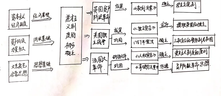 深圳中考587我是怎么学的?--历史篇-第16张图片-四季读书网