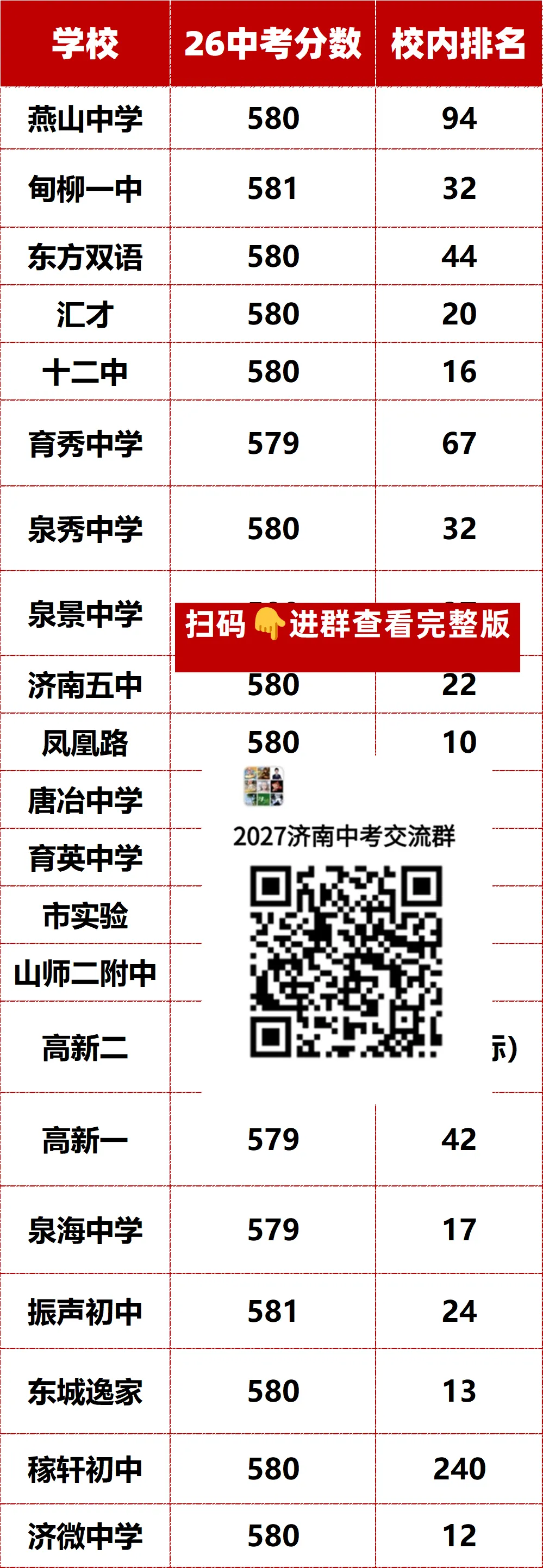 580分≠稳了!2026济南中考一分一段表曝光,同一分数在不同初中命运天差地别-第1张图片-四季读书网