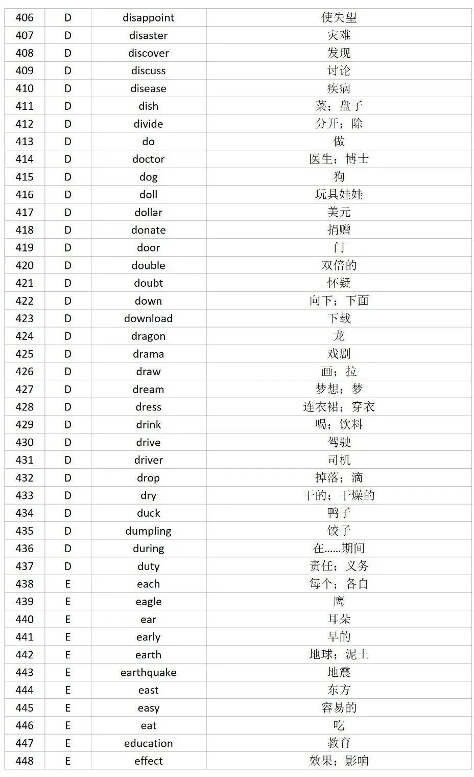 别瞎背单词!中考只考这 1600 个课标词(附跟读录音--字母D)-第2张图片-四季读书网 别瞎背单词!中考只考这 1600 个课标词(附跟读录音--字母D)-第2张图片-四季读书网