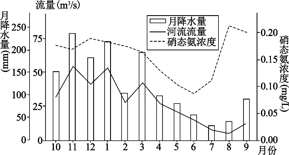 辽宁省大连市2026届高三下学期一模综合模拟考试地理试卷-第3张图片-四季读书网