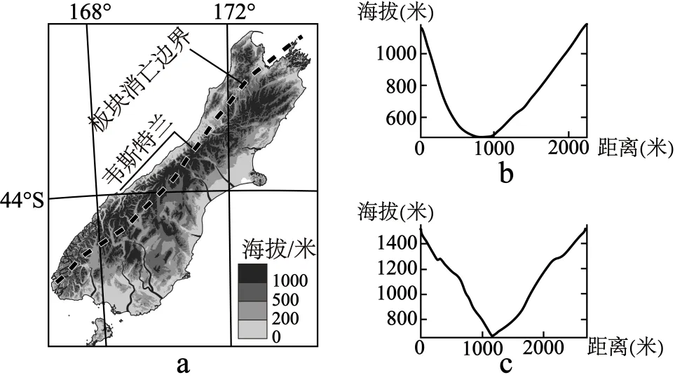 辽宁省大连市2026届高三下学期一模综合模拟考试地理试卷-第5张图片-四季读书网