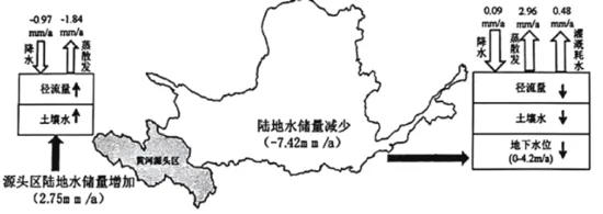 四川省广安第二中学2026届高考下学期模拟考试(一)地理试卷.-第4张图片-四季读书网