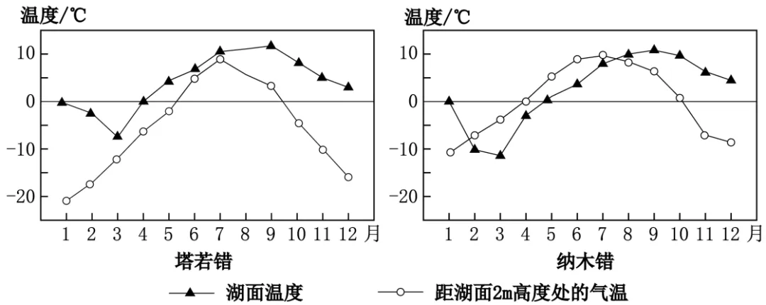 四川省广安第二中学2026届高考下学期模拟考试(一)地理试卷.-第5张图片-四季读书网