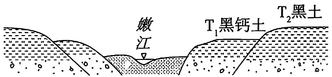 四川省广安第二中学2026届高考下学期模拟考试(一)地理试卷.-第7张图片-四季读书网