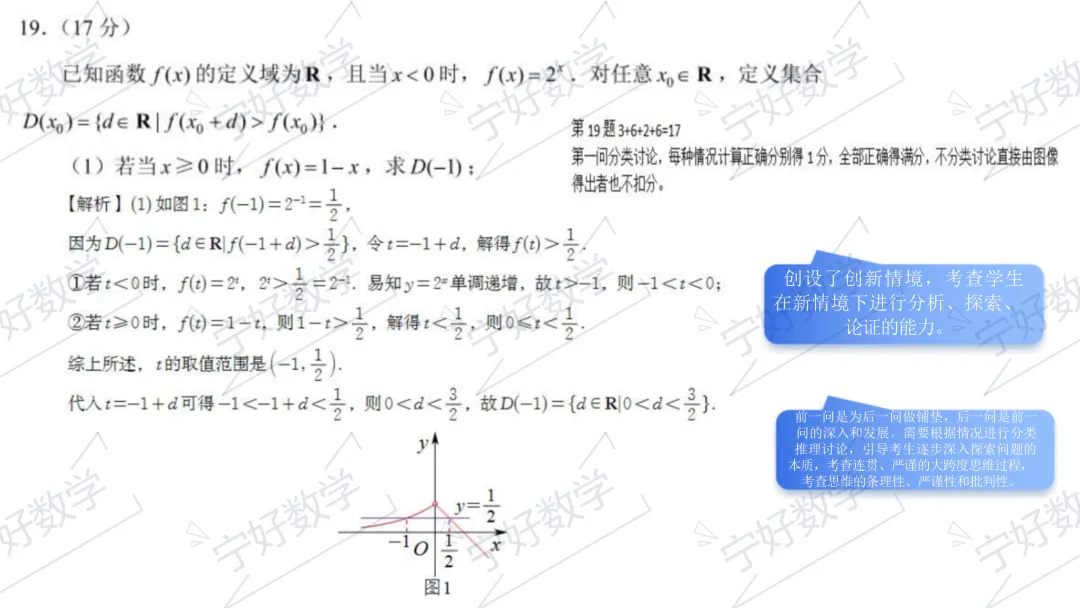 2026年高考数学全国Ⅰ卷试卷评析及2027届备考策略-第34张图片-四季读书网 2026年高考数学全国Ⅰ卷试卷评析及2027届备考策略-第34张图片-四季读书网