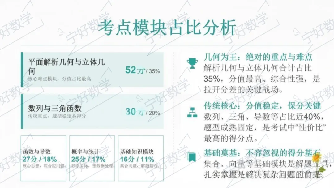 2026年高考数学全国Ⅰ卷试卷评析及2027届备考策略-第37张图片-四季读书网 2026年高考数学全国Ⅰ卷试卷评析及2027届备考策略-第37张图片-四季读书网