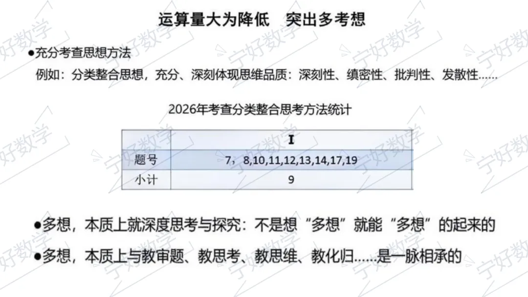 2026年高考数学全国Ⅰ卷试卷评析及2027届备考策略-第46张图片-四季读书网 2026年高考数学全国Ⅰ卷试卷评析及2027届备考策略-第46张图片-四季读书网