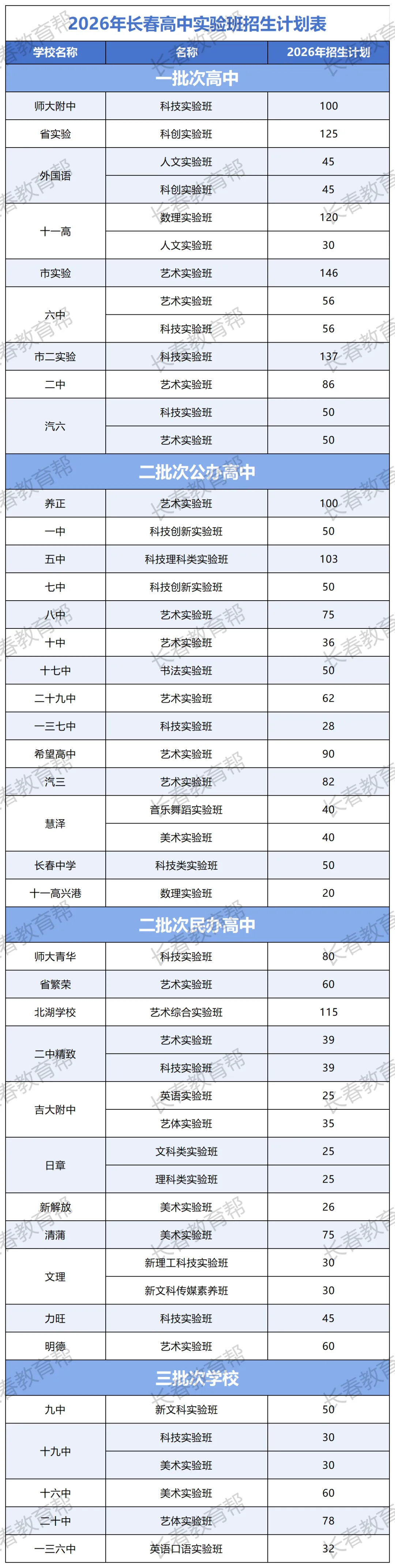 中考报考之实验班志愿全解析!-第3张图片-四季读书网 中考报考之实验班志愿全解析!-第3张图片-四季读书网