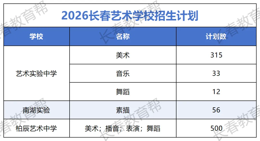 中考报考之实验班志愿全解析!-第4张图片-四季读书网 中考报考之实验班志愿全解析!-第4张图片-四季读书网