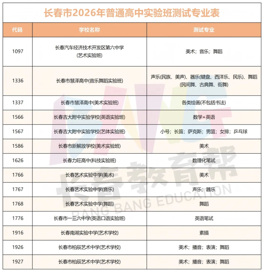 中考报考之实验班志愿全解析!-第5张图片-四季读书网 中考报考之实验班志愿全解析!-第5张图片-四季读书网