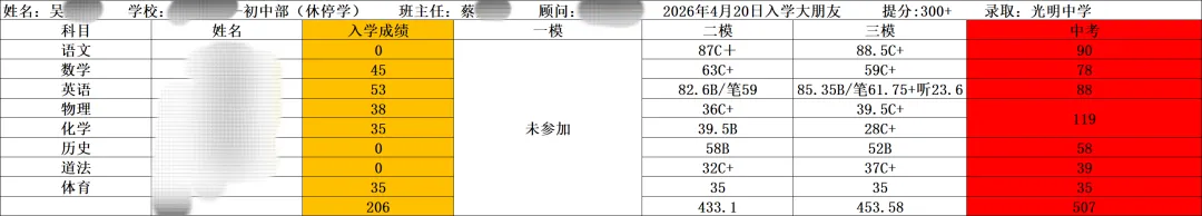 中考突围:一对一如何交出高分答卷?-第4张图片-四季读书网 中考突围:一对一如何交出高分答卷?-第4张图片-四季读书网