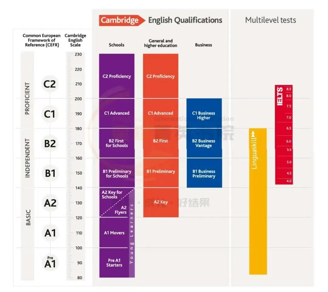 不做升学二选一!FCE 适配中考,CAE 双轨备战高考,一套能力双线保障-第5张图片-四季读书网