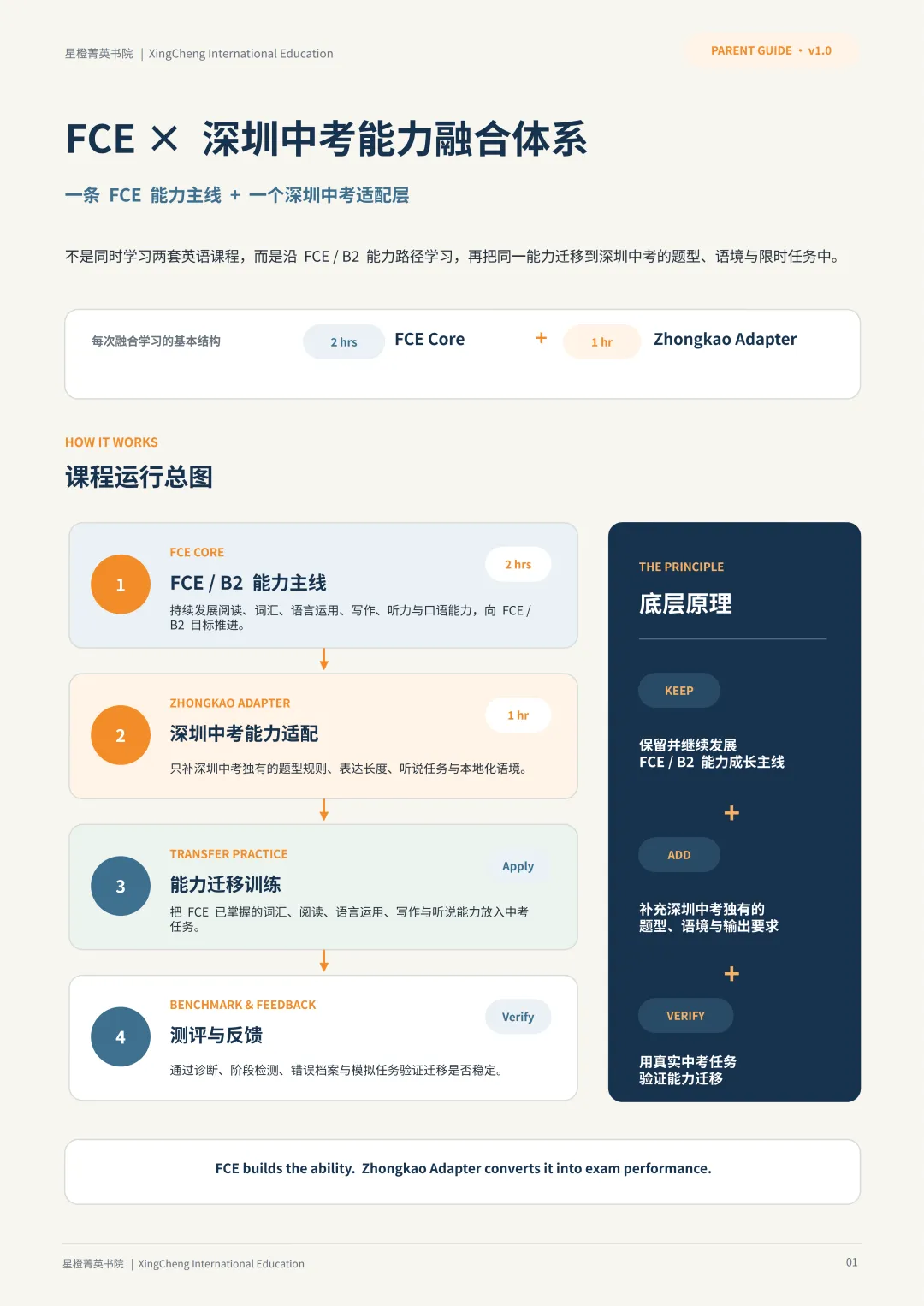 不做升学二选一!FCE 适配中考,CAE 双轨备战高考,一套能力双线保障-第7张图片-四季读书网