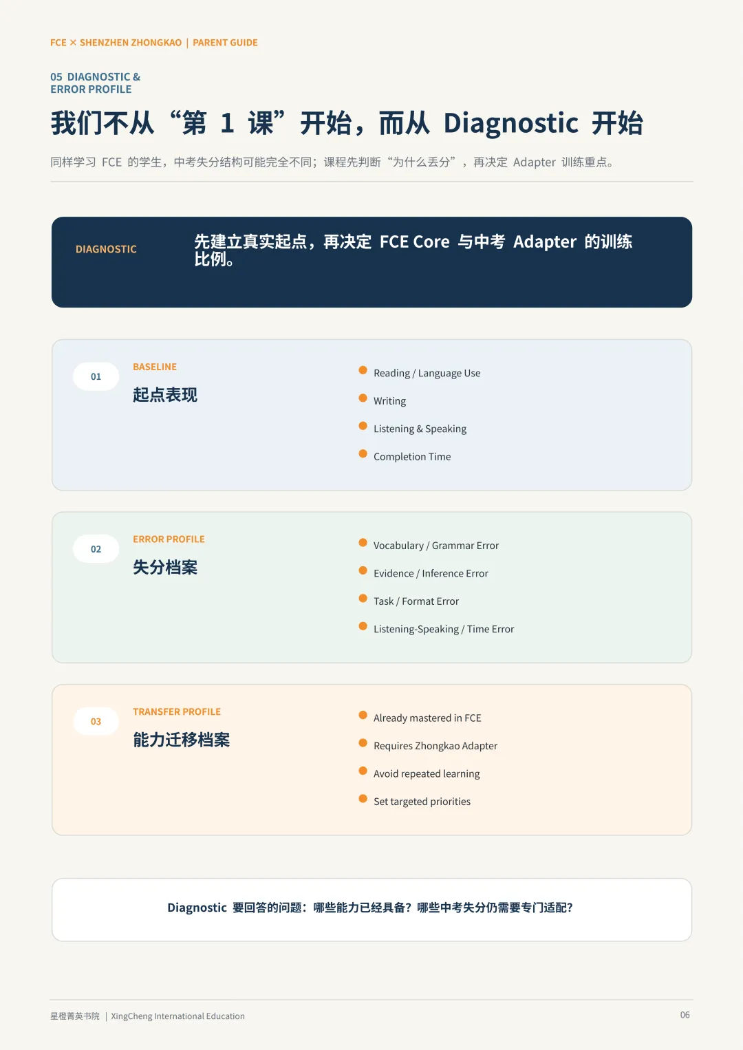 不做升学二选一!FCE 适配中考,CAE 双轨备战高考,一套能力双线保障-第12张图片-四季读书网