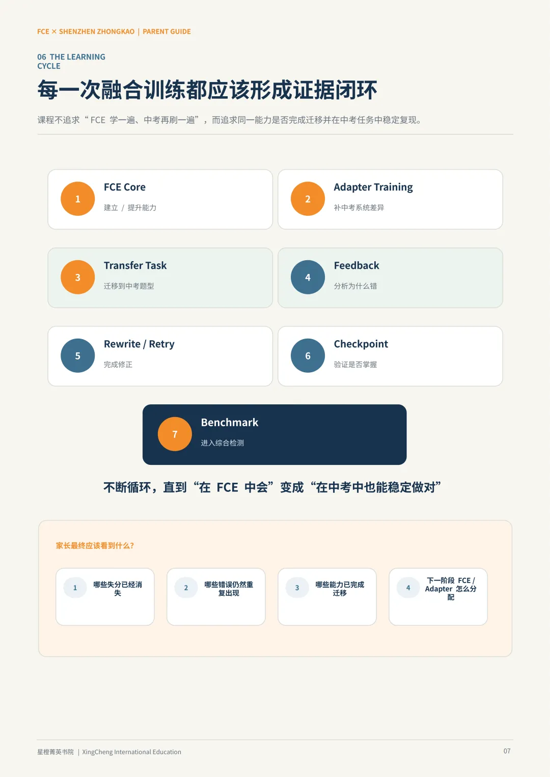 不做升学二选一!FCE 适配中考,CAE 双轨备战高考,一套能力双线保障-第13张图片-四季读书网