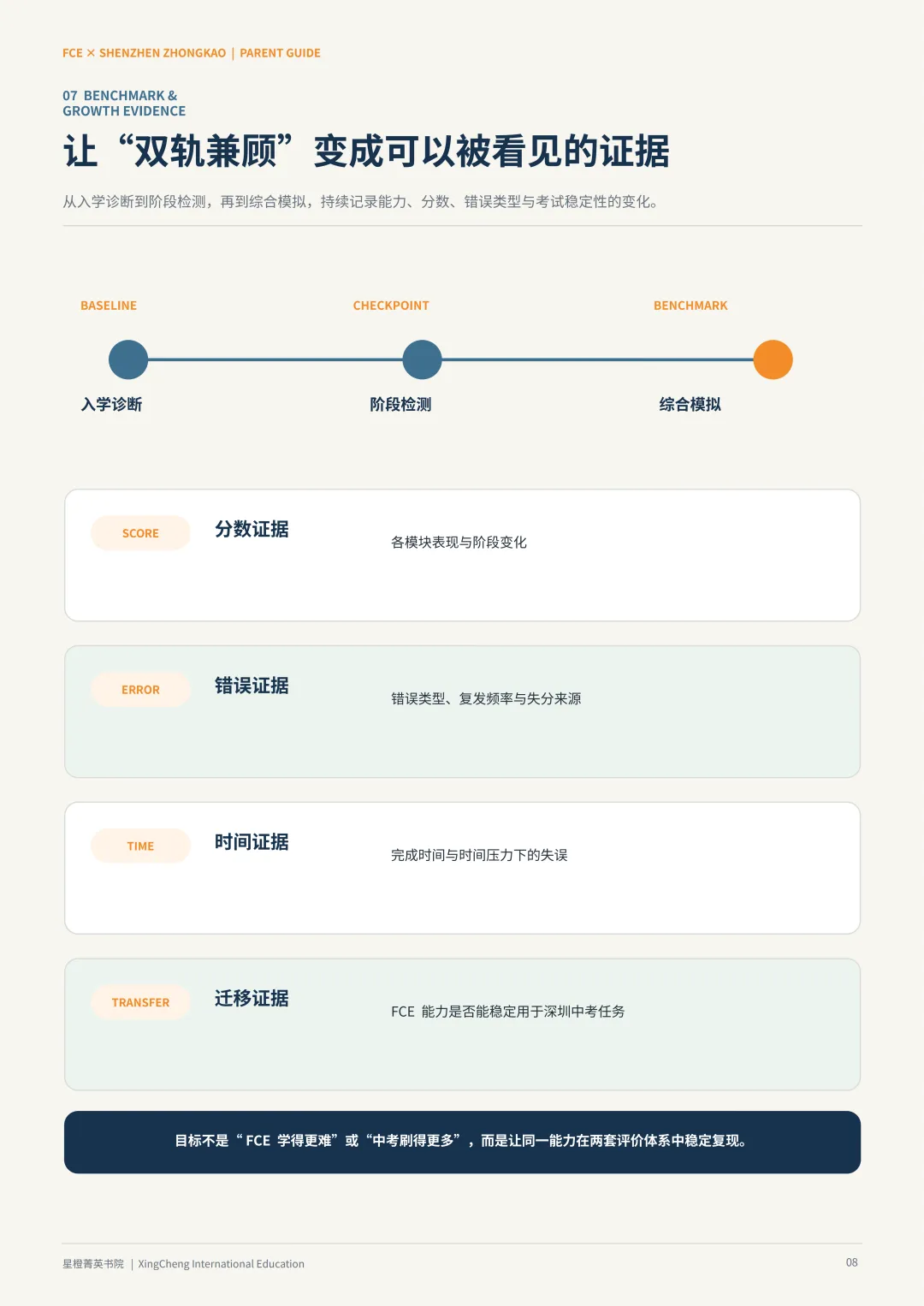 不做升学二选一!FCE 适配中考,CAE 双轨备战高考,一套能力双线保障-第14张图片-四季读书网