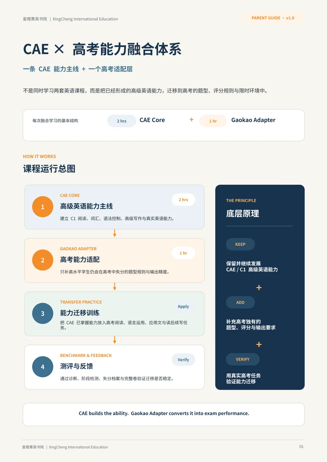 不做升学二选一!FCE 适配中考,CAE 双轨备战高考,一套能力双线保障-第18张图片-四季读书网