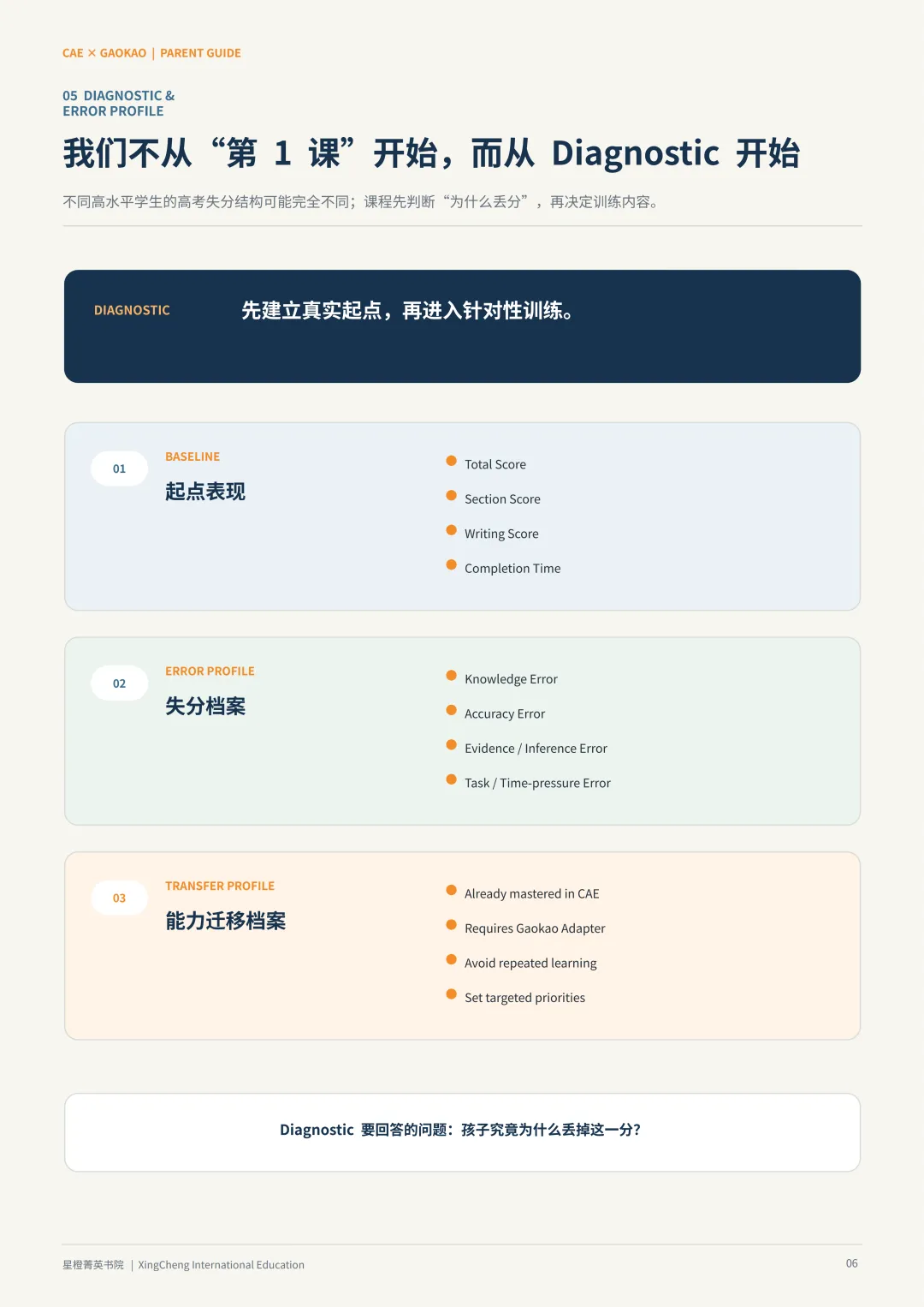 不做升学二选一!FCE 适配中考,CAE 双轨备战高考,一套能力双线保障-第23张图片-四季读书网