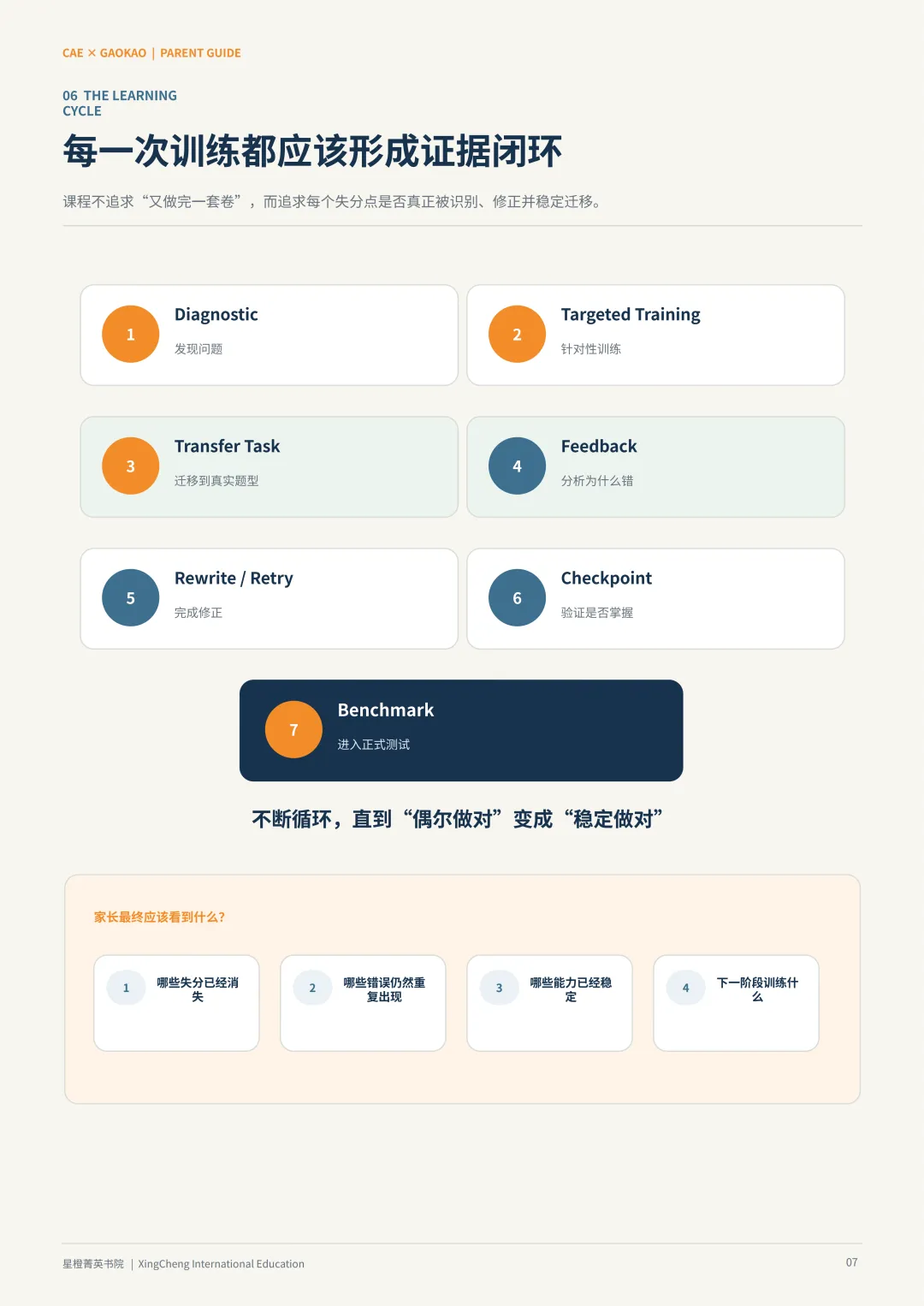 不做升学二选一!FCE 适配中考,CAE 双轨备战高考,一套能力双线保障-第24张图片-四季读书网