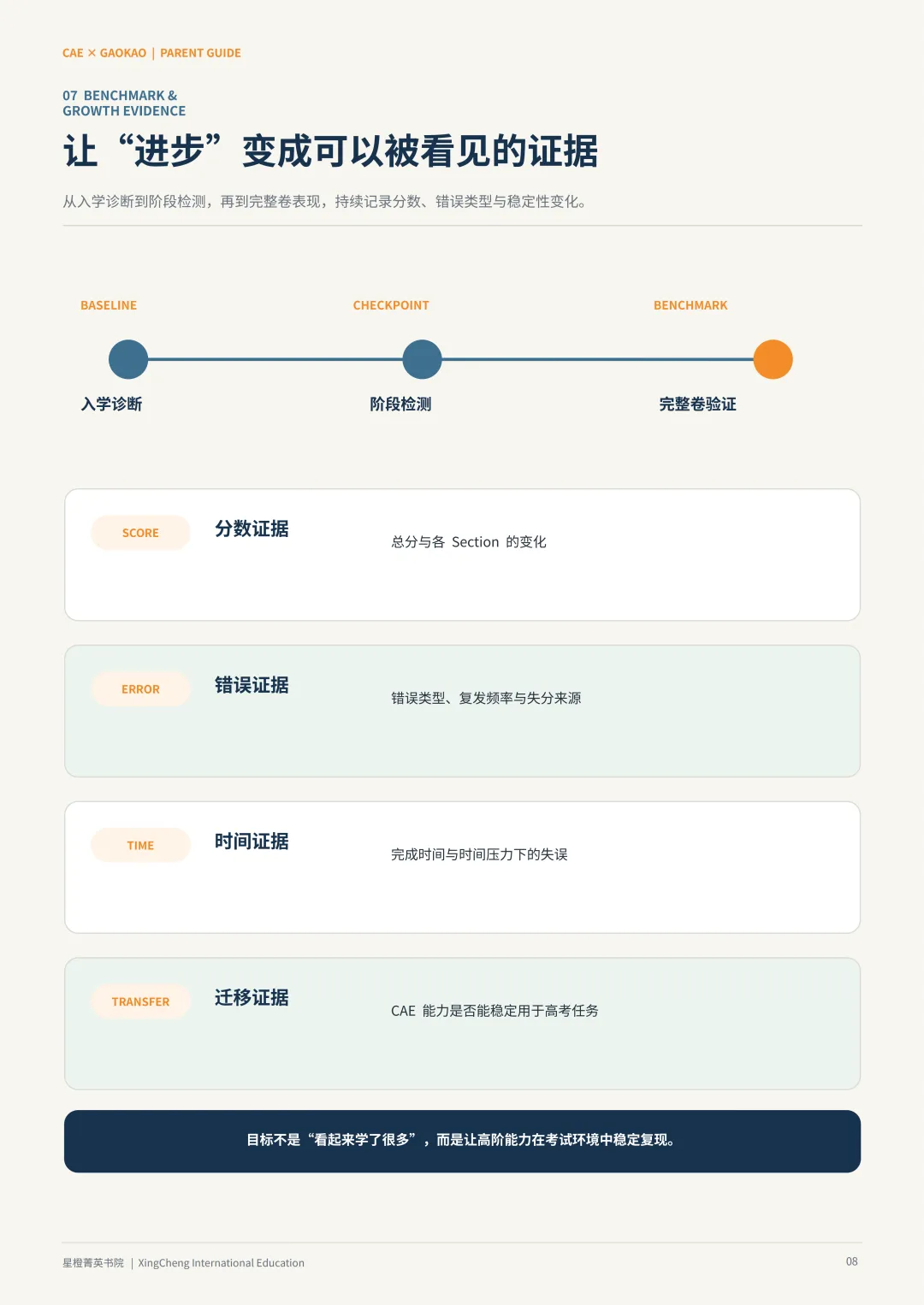 不做升学二选一!FCE 适配中考,CAE 双轨备战高考,一套能力双线保障-第25张图片-四季读书网