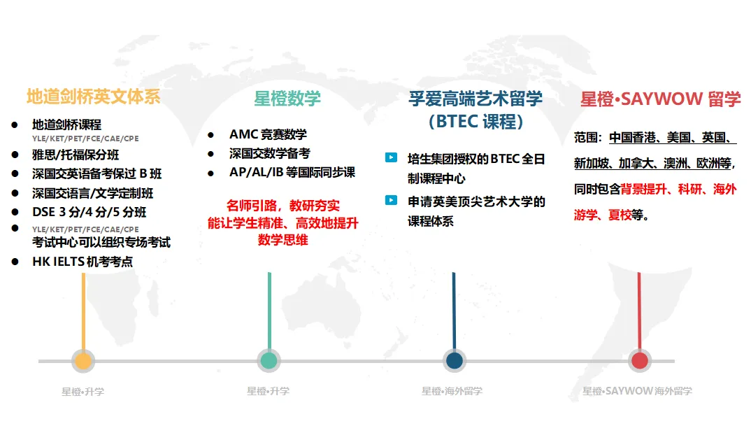不做升学二选一!FCE 适配中考,CAE 双轨备战高考,一套能力双线保障-第34张图片-四季读书网
