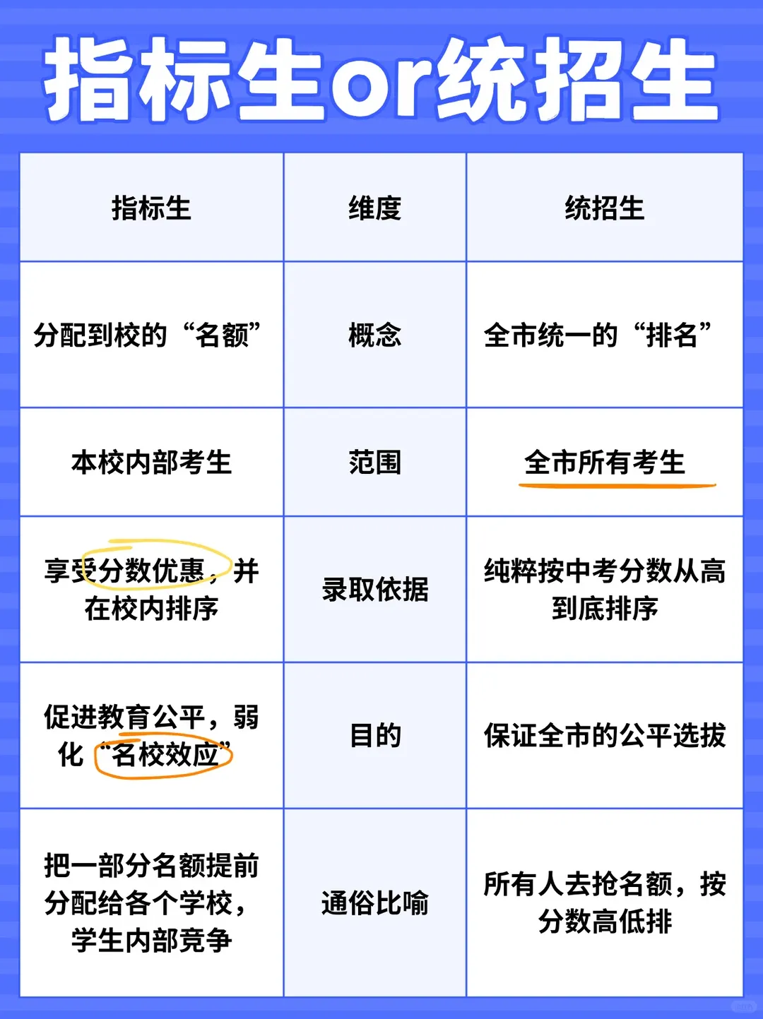 镇江中考560分体制下,普通家庭的杠杆-第1张图片-四季读书网 镇江中考560分体制下,普通家庭的杠杆-第1张图片-四季读书网