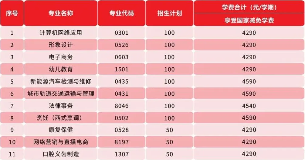 【即将开学】中考未被录取也有出路!广州中职免分数自主招生正在报名(广州市天工科技技工学校招生简章)-第12张图片-四季读书网