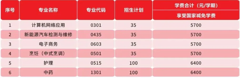 【即将开学】中考未被录取也有出路!广州中职免分数自主招生正在报名(广州市天工科技技工学校招生简章)-第13张图片-四季读书网
