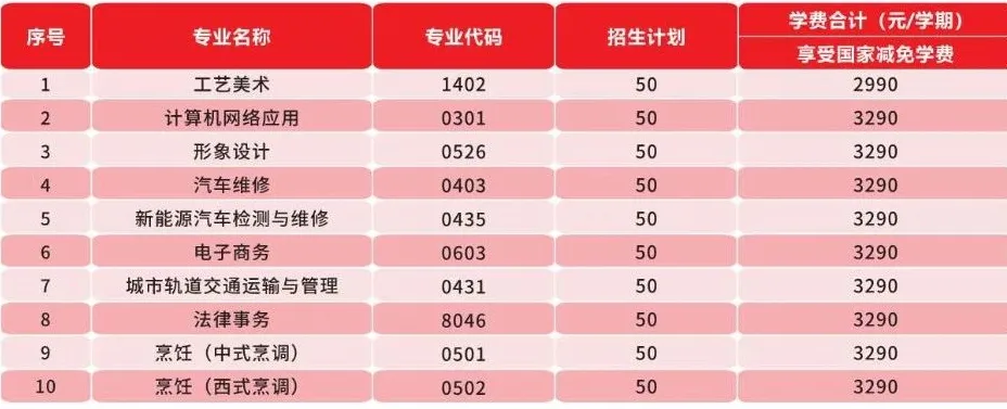 【即将开学】中考未被录取也有出路!广州中职免分数自主招生正在报名(广州市天工科技技工学校招生简章)-第14张图片-四季读书网