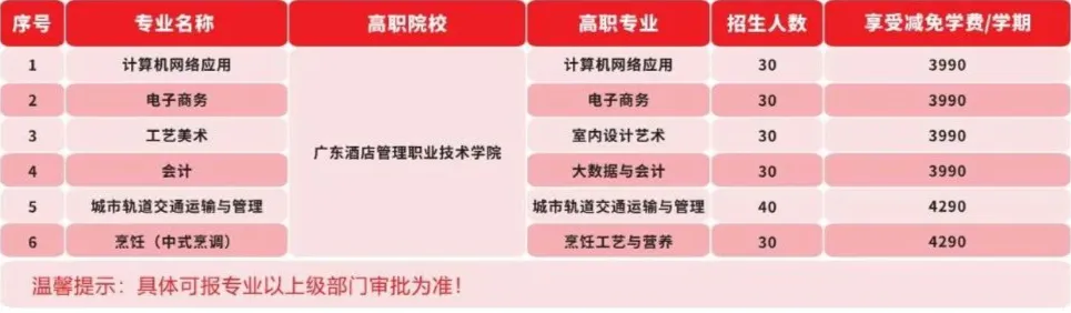 【即将开学】中考未被录取也有出路!广州中职免分数自主招生正在报名(广州市天工科技技工学校招生简章)-第15张图片-四季读书网