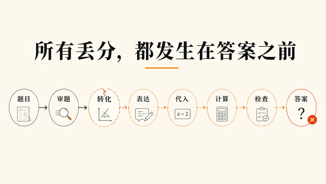 广州中考数学如何冲刺满分?-第5张图片-四季读书网 广州中考数学如何冲刺满分?-第5张图片-四季读书网