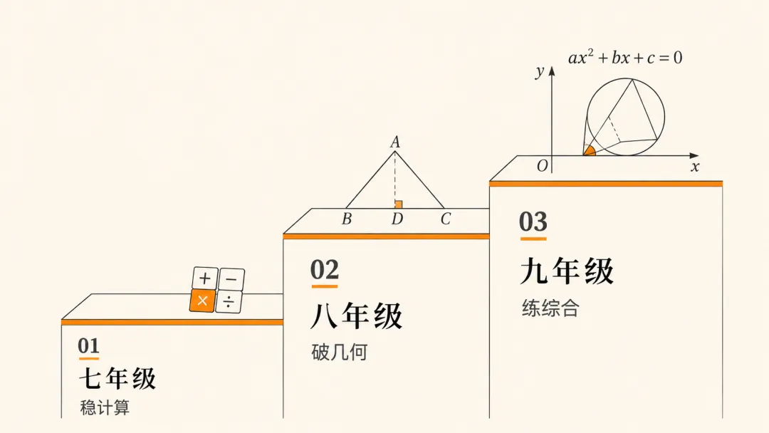 广州中考数学如何冲刺满分?-第7张图片-四季读书网 广州中考数学如何冲刺满分?-第7张图片-四季读书网