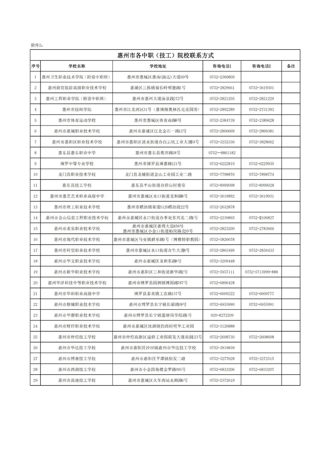 2026年惠州市中考中职院校录取分数线汇总-第3张图片-四季读书网