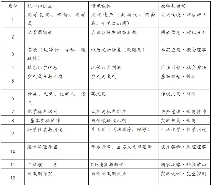 山东2026中考化学卷:立足情境,聚焦真实问题探究-第7张图片-四季读书网