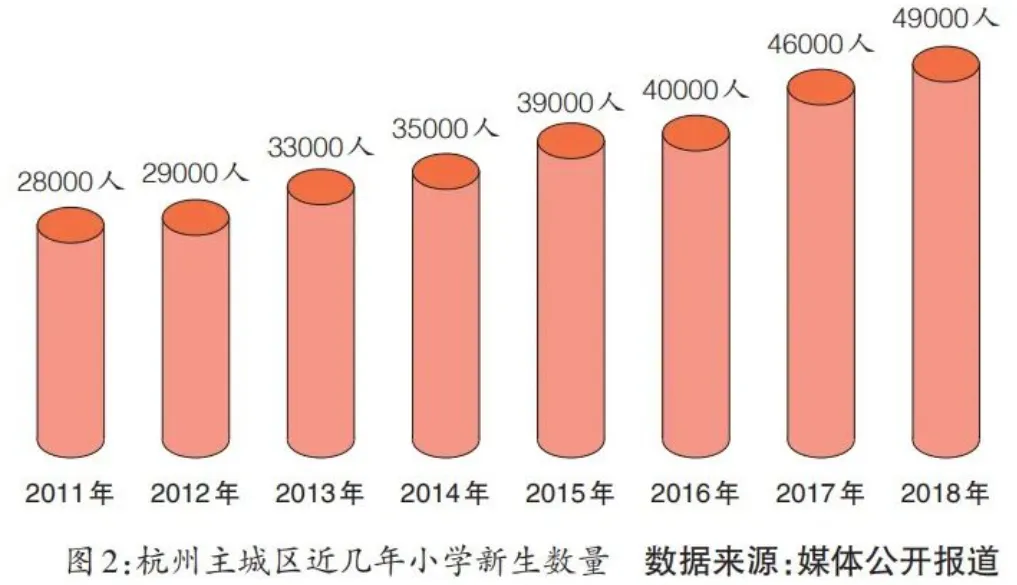 4.9万人抢重高!2027杭州中考“最难一届”实锤?-第2张图片-四季读书网 4.9万人抢重高!2027杭州中考“最难一届”实锤?-第2张图片-四季读书网